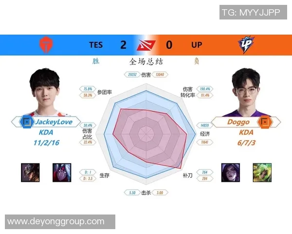 王者荣耀团队配合实力榜单揭晓TES荣登第一名引发热议