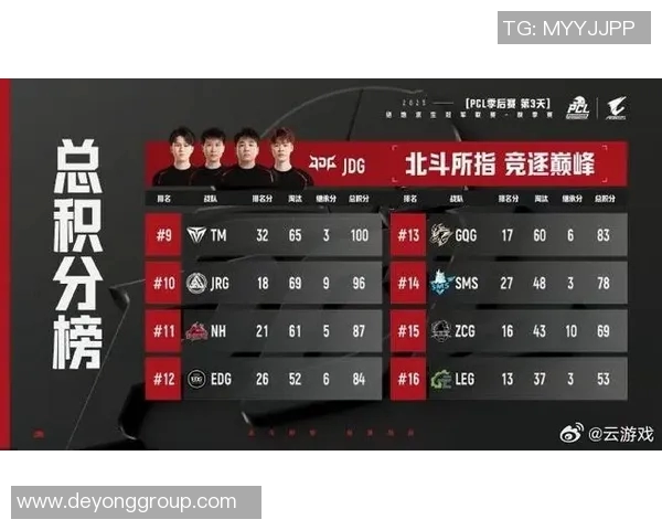 王者荣耀最新状态排名揭晓JDG战队创下历史新高表现引发热议
