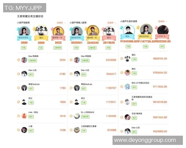 权威发布王者荣耀最新速度与实力综合排行榜揭晓